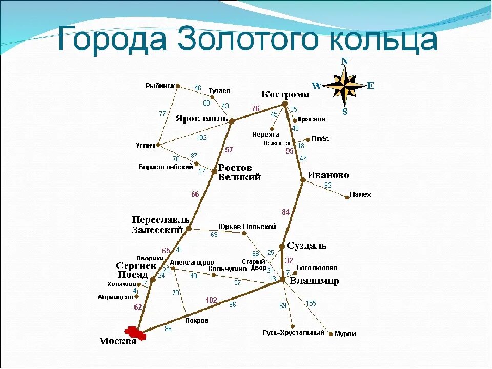 Карта городов золотого кольца россии с расстояниями. Маршрут золотого кольца России на контурной карте. Маршрут золотое кольцо России на карте России. Плес на карте золотого кольца России. Золотое кольцо России с Угличем карта.