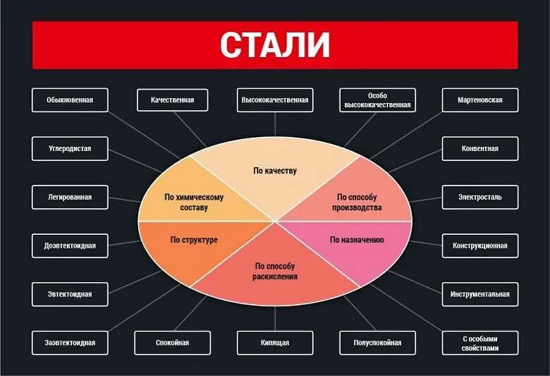 Состава и использованию качественных