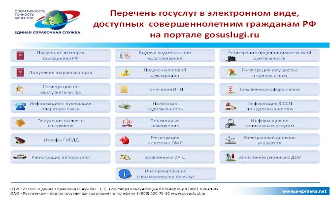 Единый портал электронных услуг республики. Электронные государственные услуги. Услуги в электронном виде. Перечень государственных услуг. Перечень услуг портала госуслуги.