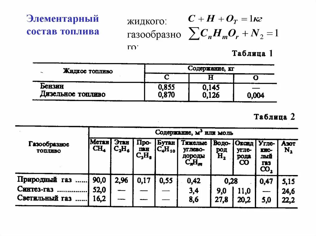 Формула дизельного топлива