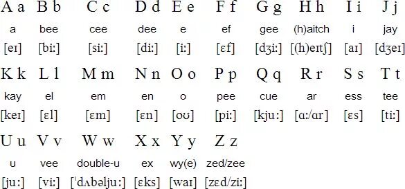 How many letters are in english