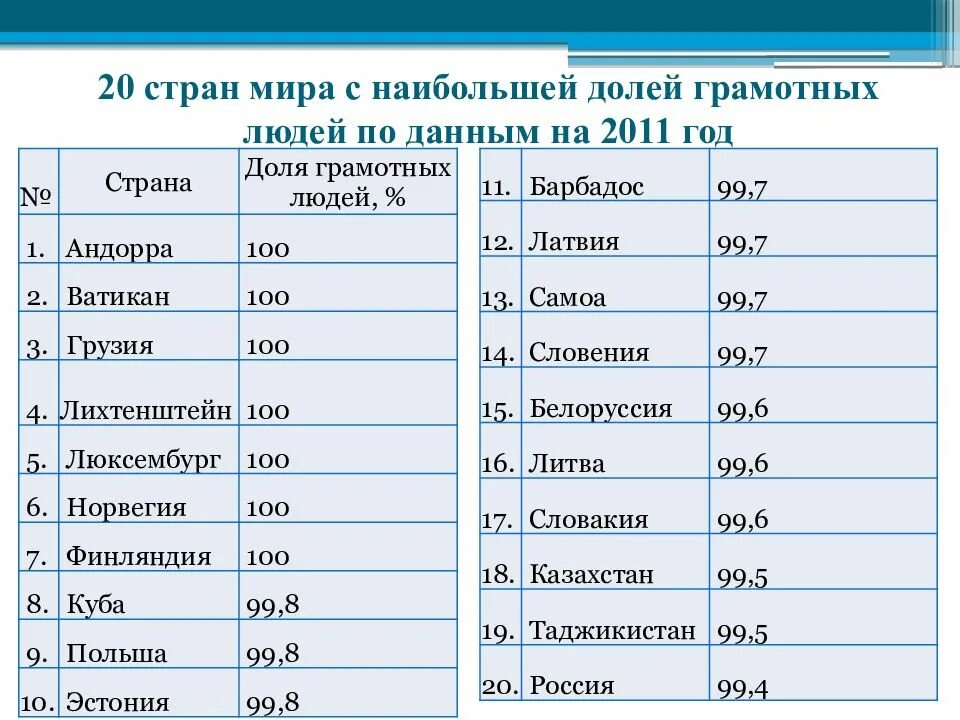 Страна xx