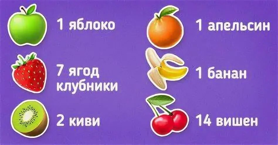 Сколько ягод надо съедать в день