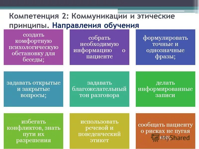 Основы деятельности здравоохранения
