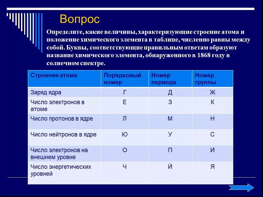 Определите положение химического. Определить недостающий химический элемент. определить недостающиейся химическийэлемент. определите недостающий химический элемент ответы.