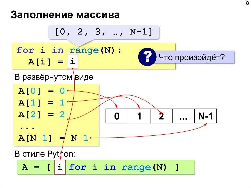 Python range 1 n. Массив в питоне. Заполнение массива. Как заполнить массив в питоне. Массивы в Python.