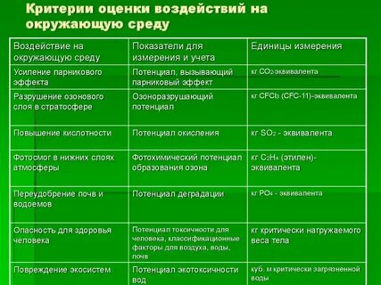 Экологический фактор размещения примеры