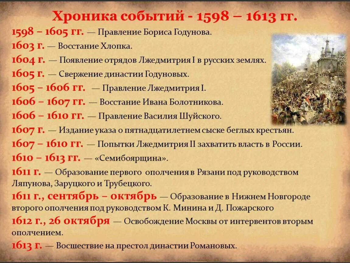 Основные события смутного времени 1598-1613. Смута это период с 1598 по 1613. Основные события смутного времени в правление Бориса Годунова. Основные события смутного времени 1603-1604..