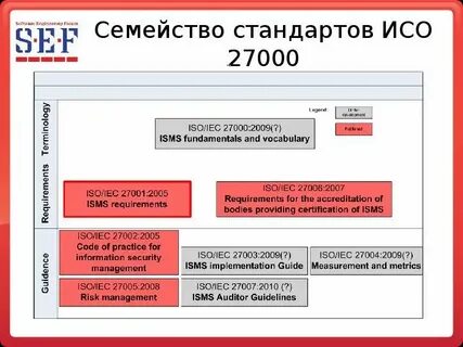 Исо сайт русский