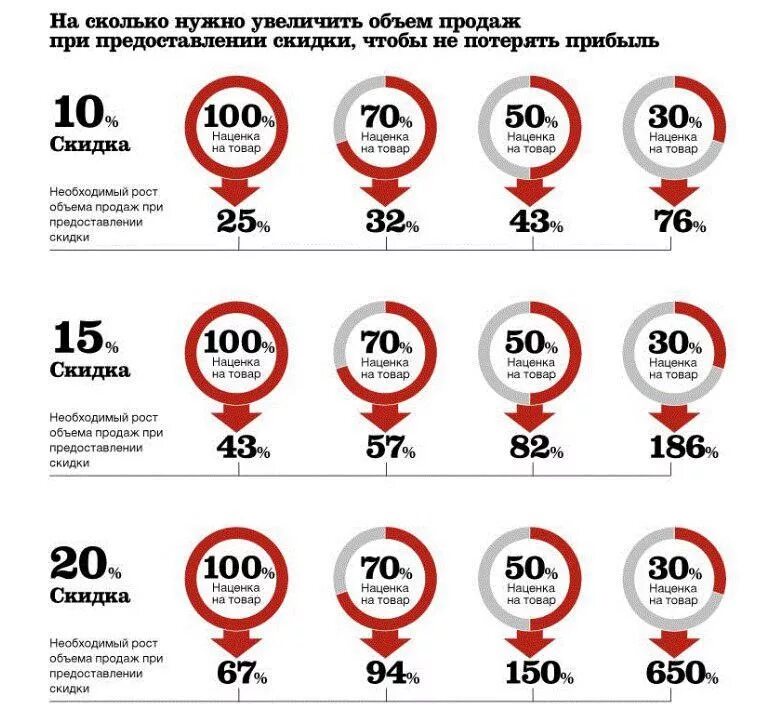 Сколько может. Акции для увеличения продаж. Акции в магазине для увеличения продаж. Примеры акций для увеличения продаж. Эффективные акции для увеличения продаж.