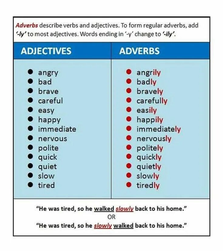 Help adverb. Прилагательные и наречия в английском языке. Adverb в английском языке. Прилагательное и наречие в английском языке. Adverb наречие в английском языке.