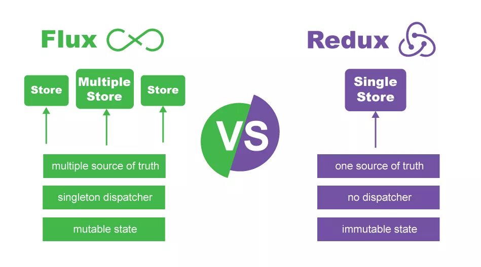 Redux перевод