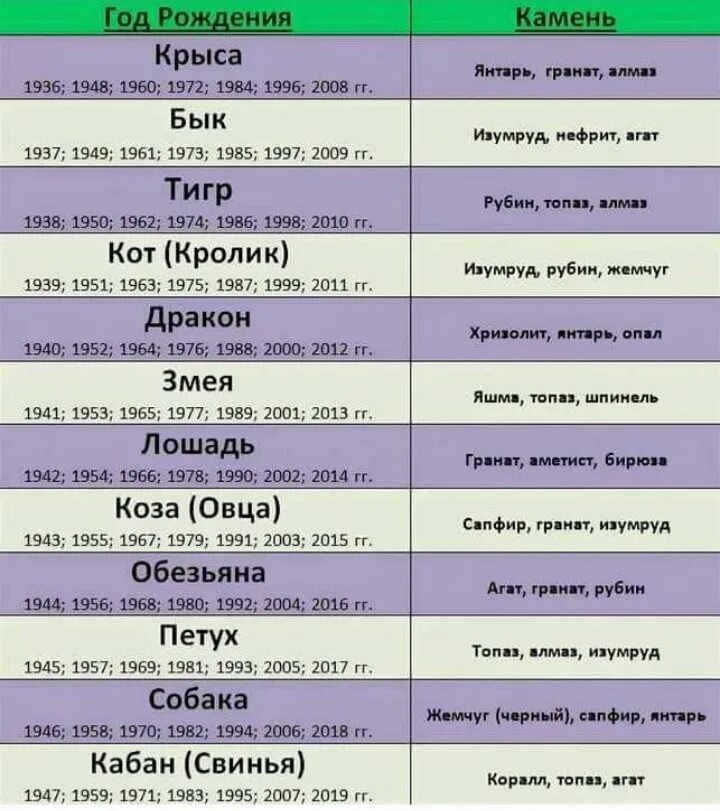 Гороскоп на 4 апреля лев. Камни по знаком зодиака. Камни по знакам зодиака по дате рождения. Камни по гороскопам таблица. Ка ень по лате рождения.