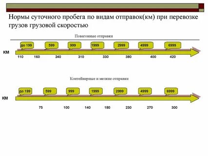 Суточный пробег