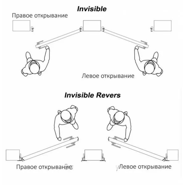 Схема открывания дверей. Правое открывание. Схема открывания скрытых дверей. Правое и левое открывание.