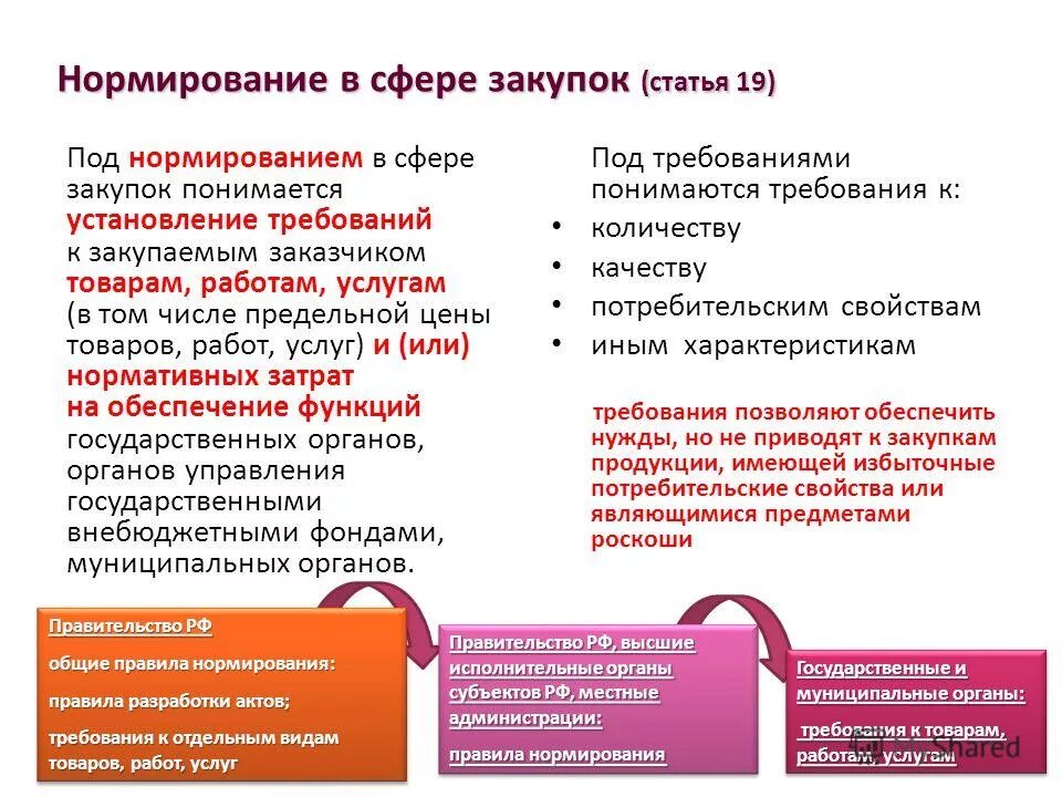 сфера закупок. правила в сфере закупок устанавливает. общие правила нормирования в сфере. правила нормирования закупок. общие правила нормирования в сфере.