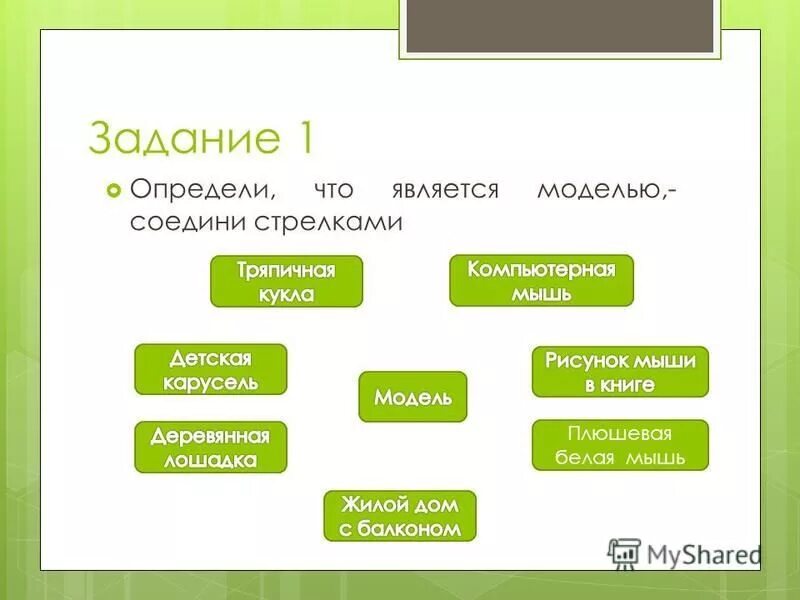 Моделью является выберите ответ. Моделью является выберите ответ