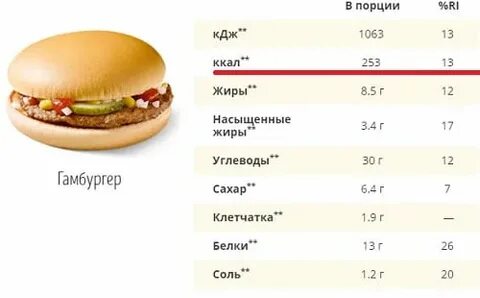 Чизбургер вкусно и точка бжу