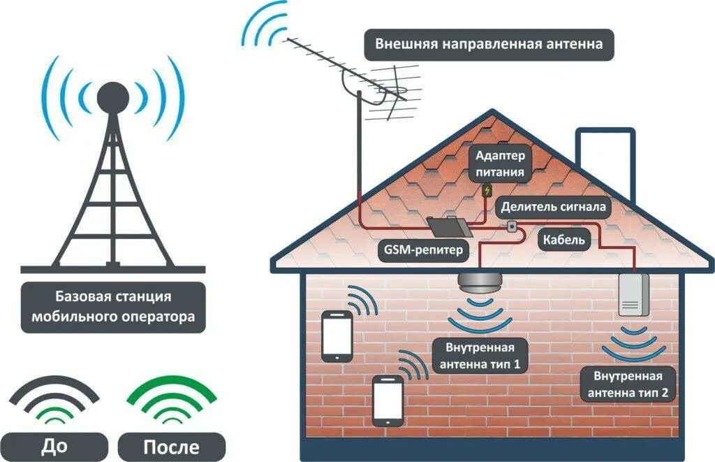 Провести интернет в подмосковье