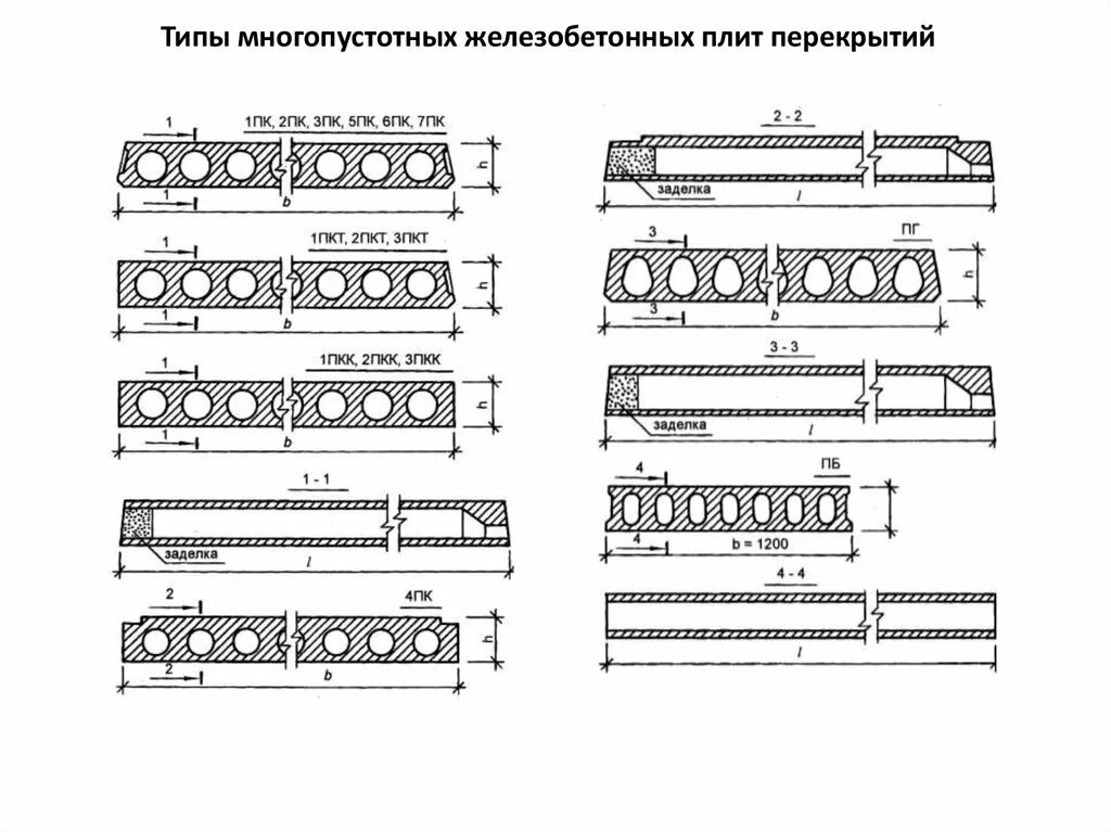 Плиты перекрытия безопалубочного формования,шириной 1000 мм. Плита перекрытия ПБ 60-12-8 чертеж. Плиты перекрытия многопустотная шириной 600 мм диаметр пустот. Плиты перекрытия теплокамер ПК 30.15-1 чертеж с размерами. Виды поит