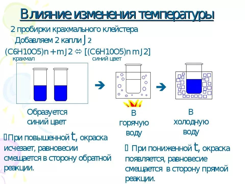 Влияние температуры на крахмал. Качественная реакция на крахмальный клейстер. Влияние изменения температуры химия. Крахмальный клейстер и йод реакция.