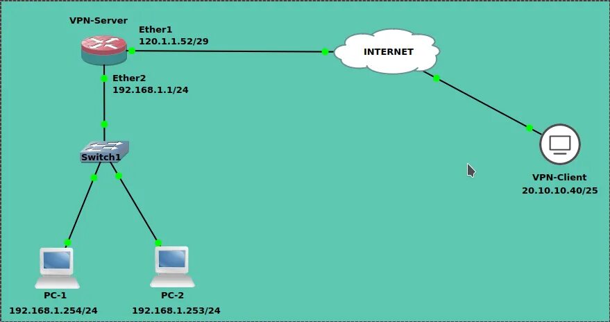 Какой vpn сервер. PPTP VPN сервера. VPN схема. Бесплатные VPN сервера. PPTP шифрование Mikrotik.