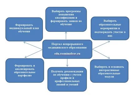 Медицинское и педагогическое образование