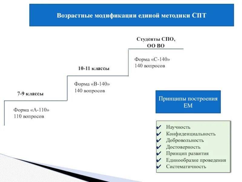 755 положение о единой методике