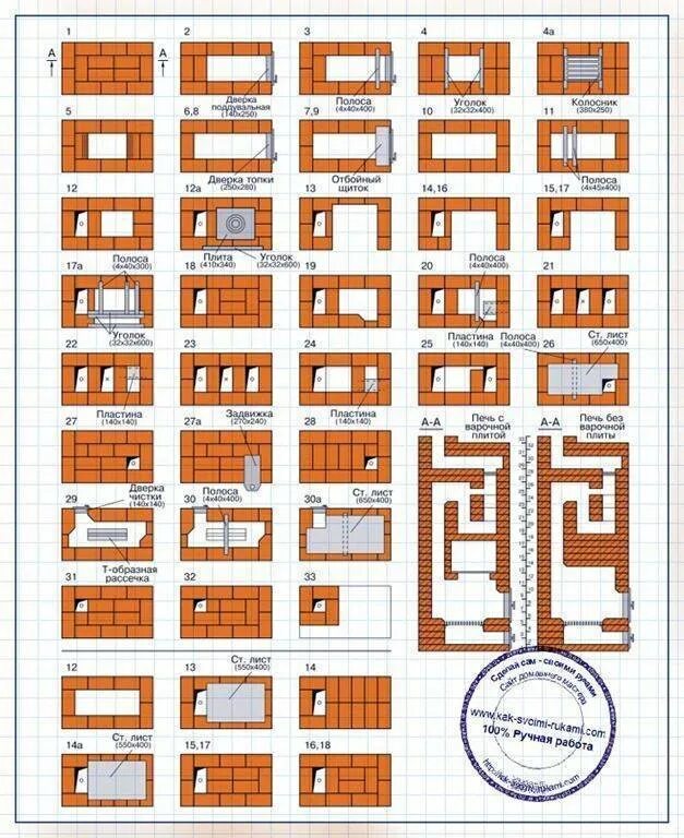 Схема варочной печи