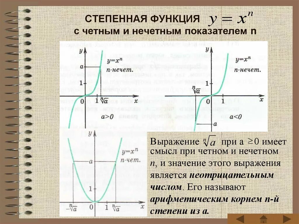 Степенная функция с показателем 1/n. Степенная функция с нечетным показателем. Графики степенной функции. Функции корня.