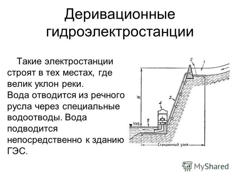 Гидроэлектростанция деривационные принцип работы. Типы малых ГЭС. Деривационная ГЭС принцип работы. Классификация ГЭС по напору. Гидроэлектростанция характеризуется более низкой себестоимостью производства