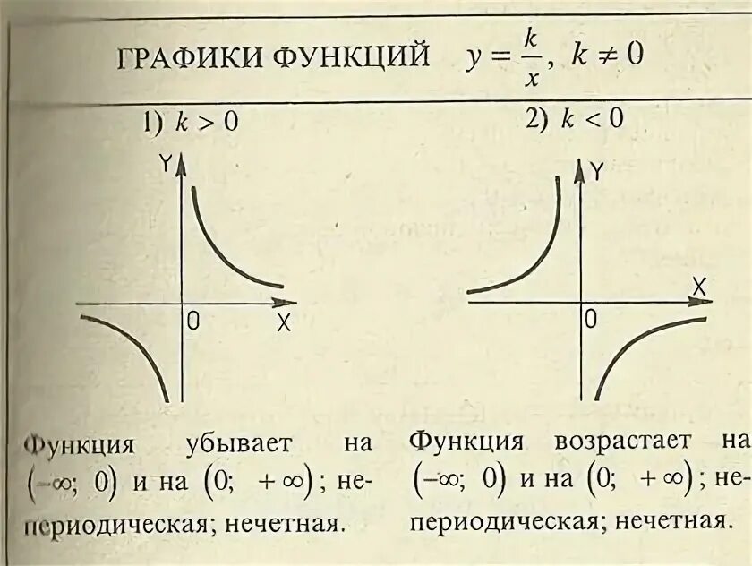 Как определить возрастание графика Презентация к уроку алгебры в 10 классе по теме "Возрастание и убывание функции"