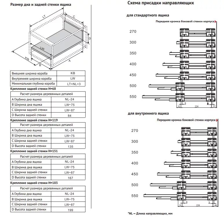 Боярд скрытого монтажа схема. Направляющие скрытого монтажа Фирмакс схема расчета. Фирмакс направляющие скрытого монтажа схема. DTC фурнитура направляющие скрытого монтажа. Направляющие скрытого монтажа с доводчиком MF схема монтажа