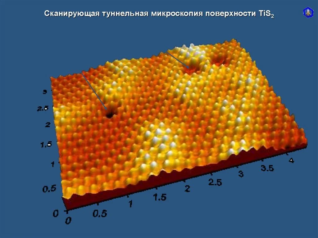 Сканирующий туннельный микроскоп. Сканирующий туннельный микроскоп стм. сканирующий туннельный микроскоп 1981. сканирующий туннельный микроскоп изображения. сканирующий туннельный микроскоп 1991.