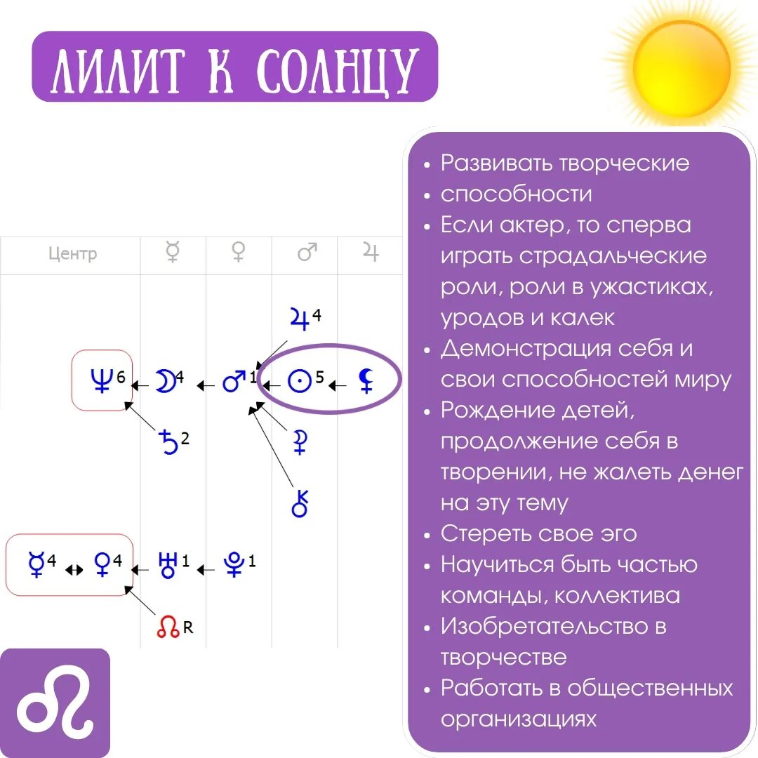 Формула души баллы. Обозначение планет в формуле души. Планеты в формуле души. Формула души. Обозначения в формуле души.