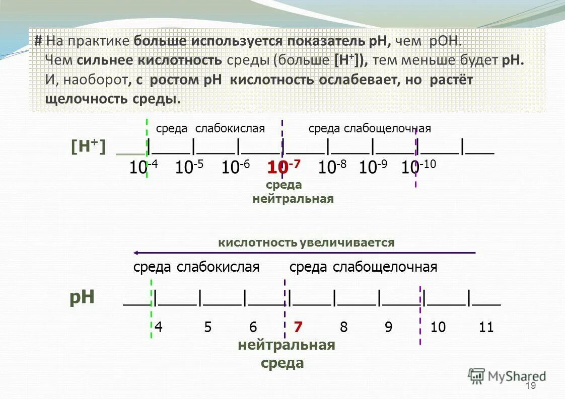 Кислотность зеленый