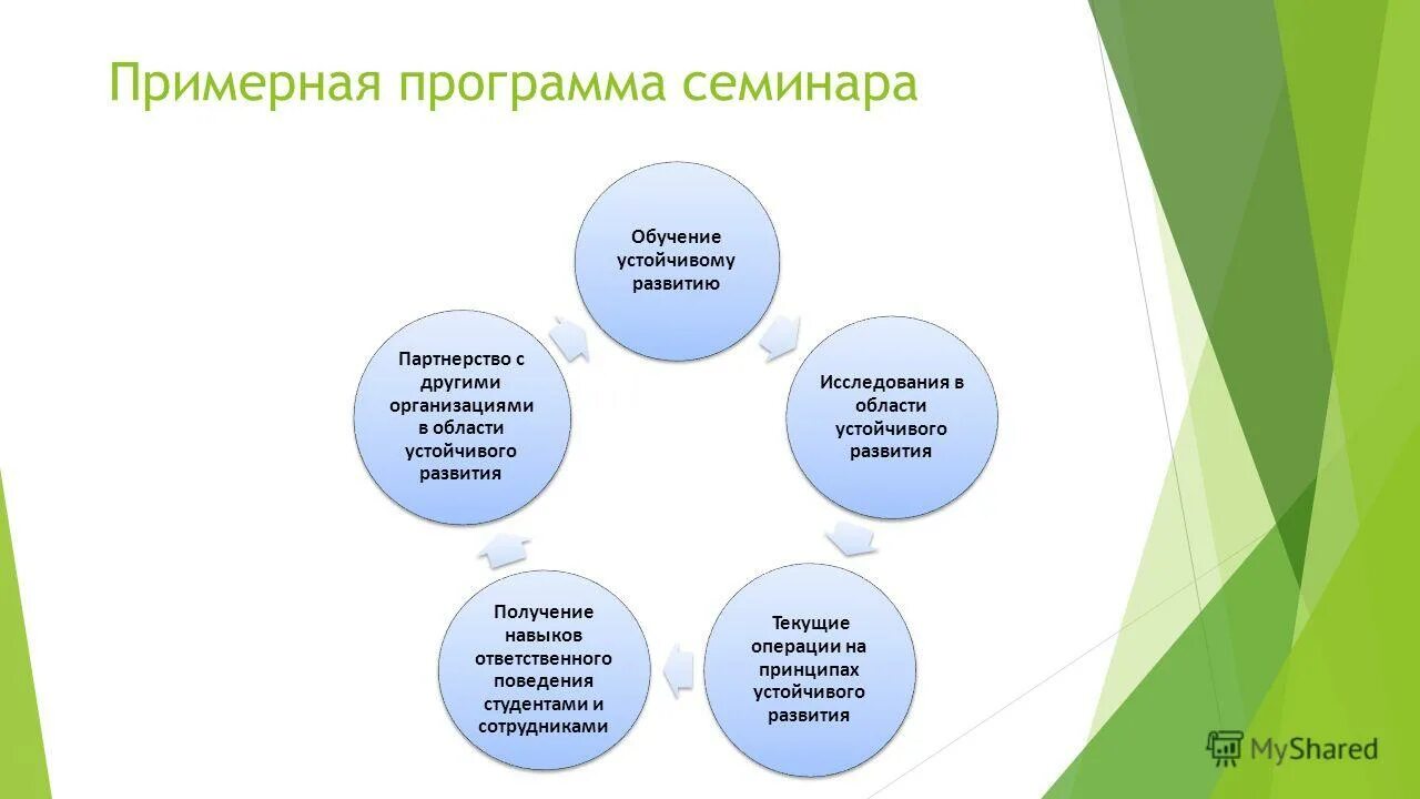 Получить развитие в других. Книги про коммуникабельность. Внутренний и внешний документооборот организации схема. Способности личности. Кондиционных способностей.