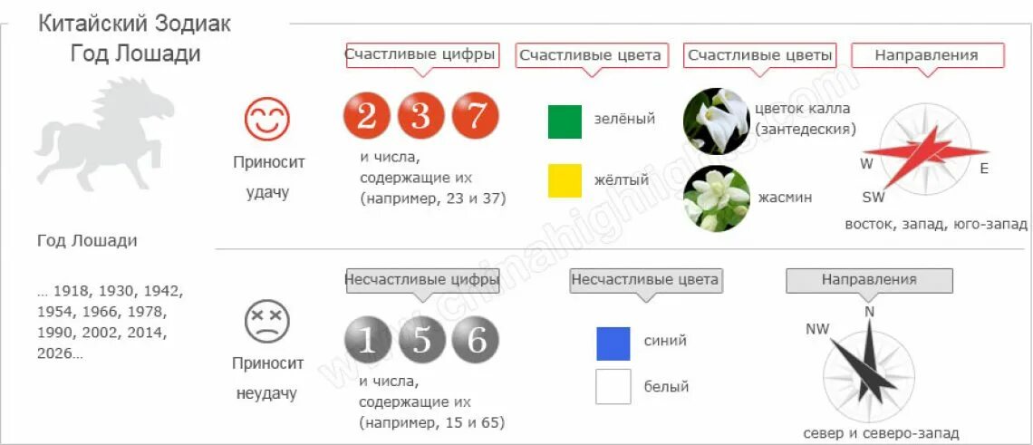 2014 год какого цвета. Гороскоп по годам животные. 1990 Знак зодиака. 2002 Год зодиака. 1990 Год какой лошади.