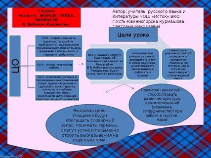 Набоков рождество анализ