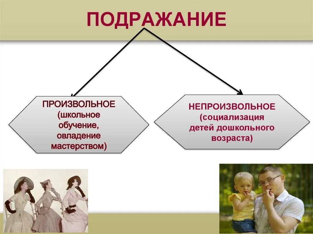 Подражание это. Подражание в психологии. Произвольное подражание. Виды подражания. Примеры психологического подражания.