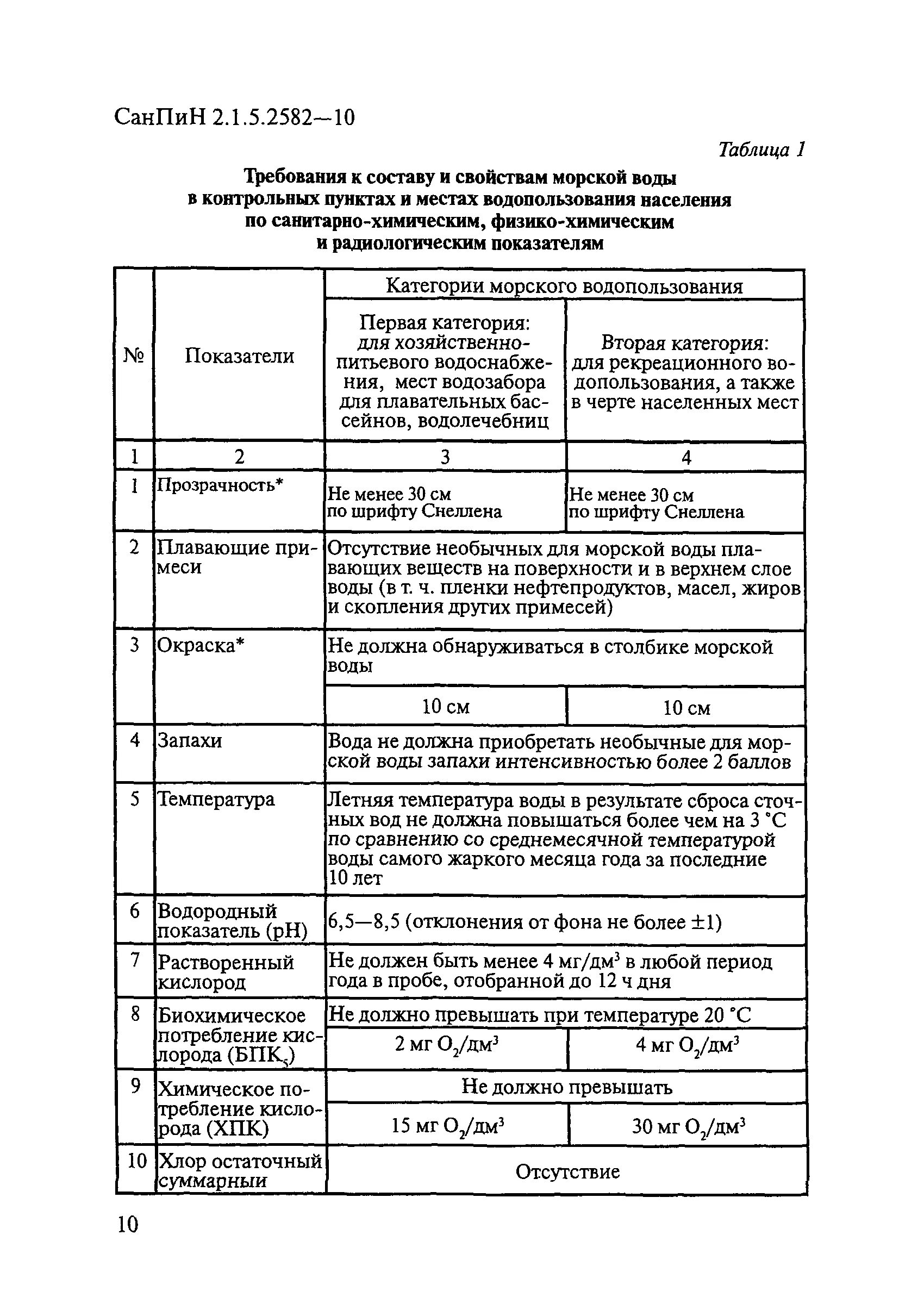 САНПИН 2.1.5.2582-10. Категории водопользования САНПИН. САНПИН морская вода. Правила охраны санитарных прибрежных вод морей.