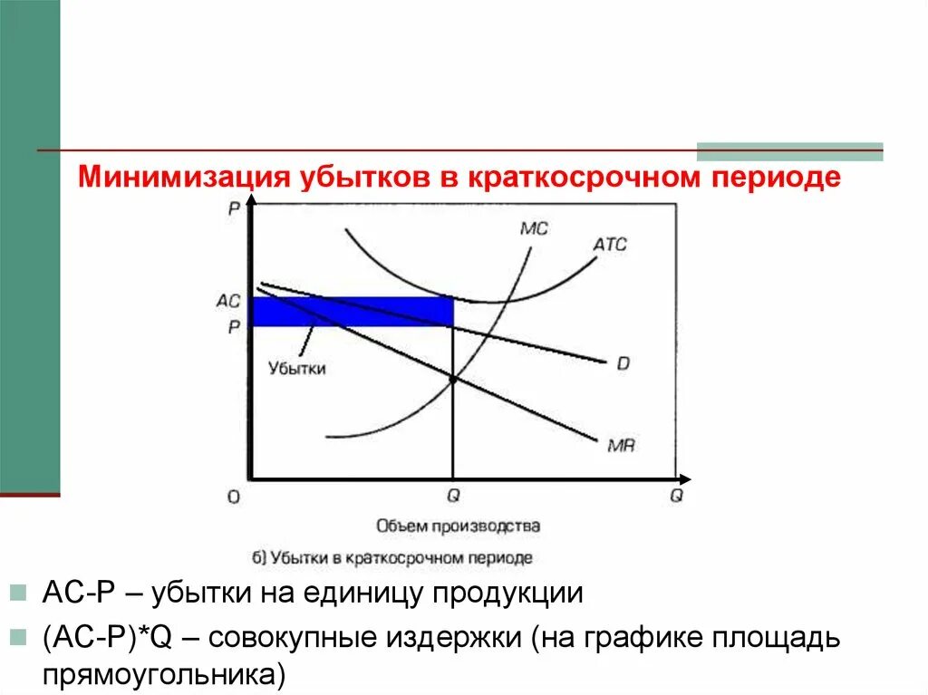 Убыток периода. Минимизация убытков в краткосрочном периоде. Минимизация убытков график. Издержки производства в краткосрочном периоде график. Минимизация издержек производства в краткосрочном периоде..