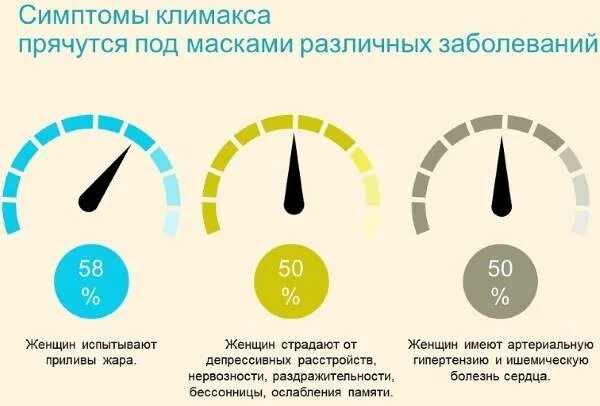 Температура держится 4 дня что делать