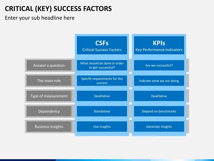 Key factor. Success Factors Сбербанк. Идентификатор success Factors. Success Factors ответы на тесты. Critical success Factor.