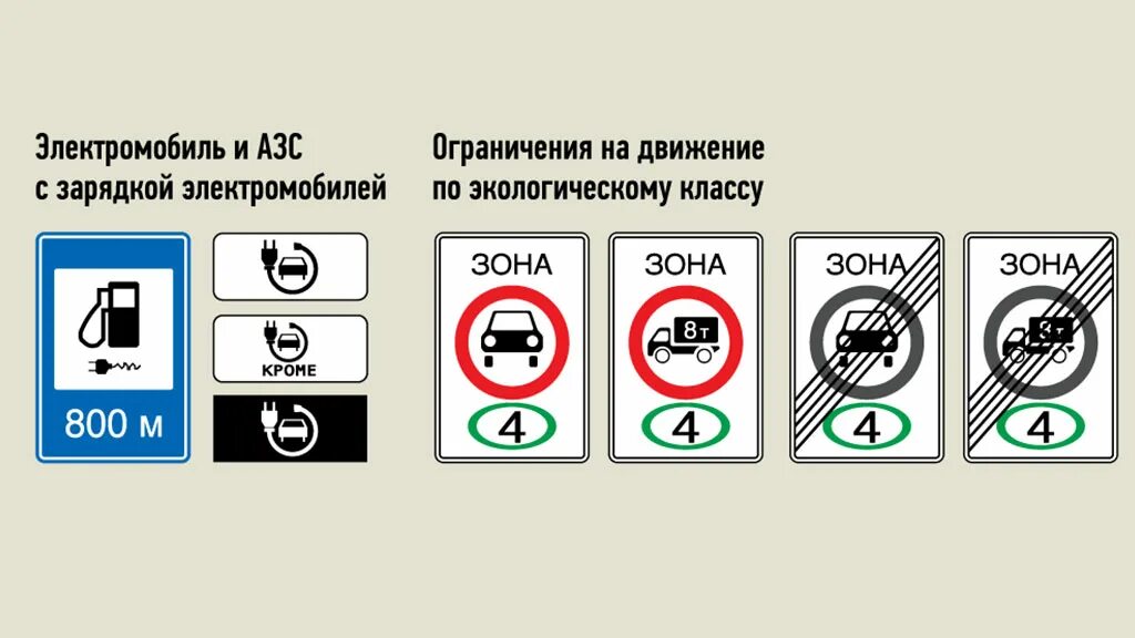 Новое пдд рф. Новые дорожные знаки. Новие знак доражного двежения. Новые дорожные знаки 2021. Таблички ПДД.