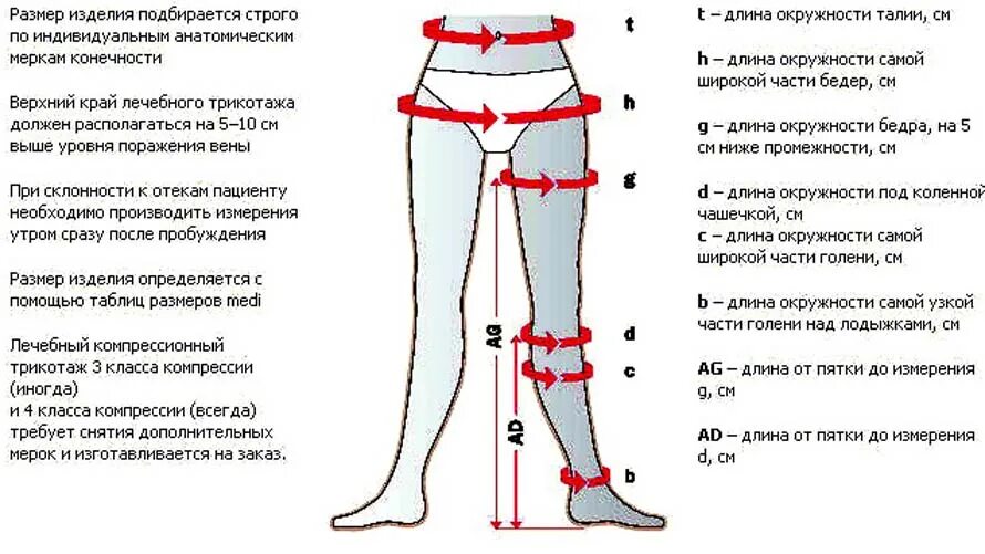 Бедро сколько см. Схема для замеров компрессионного трикотажа. Снятие мерок для брюк. Мерки для измерения брюк. Мерки для компрессионных чулков.