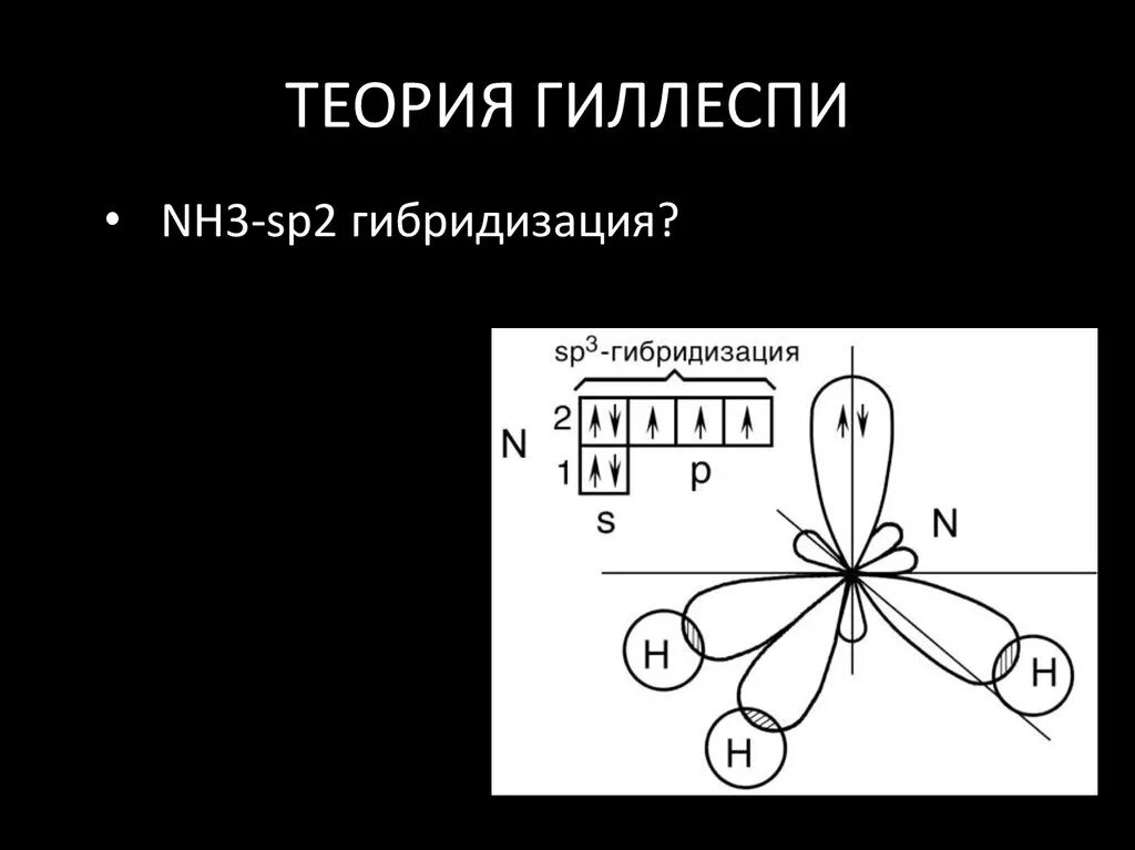 Гибридизация воды sp3. Теория отталкивания электронных пар Гиллеспи.. Nh3 Геометрическая форма молекулы. Гиллеспи строение молекул. Nh4+ метод Гиллеспи.