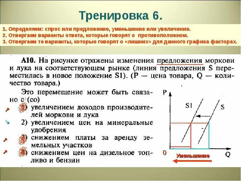 Функция предложения задачи. Спрос и предложение ЕГЭ Обществознание. Задачи на спрос и предложение. График спроса и предложения ЕГЭ. График спроса и предложения в экономике.