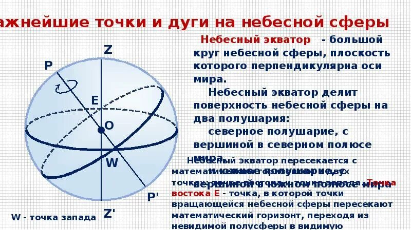 Проекция земного экватора на небесную сферу называется