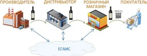 Утм что это